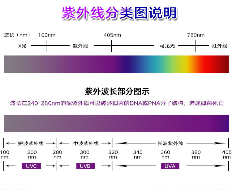 UV空气杀菌灯管LEDUVCT8杀菌管紫外线消毒灯室内紫光消毒灯管