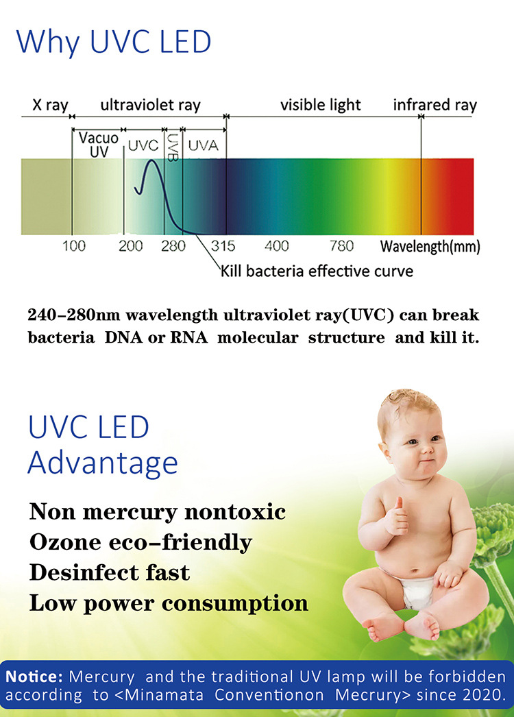 UV紫外线手机消毒器紫外线臭氧牙刷口罩消毒盒便携消毒盒新款