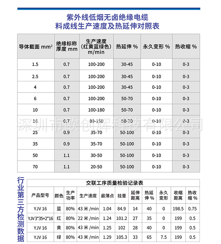 烘干固化设备_UV辐照交联机LED紫外线设备电线电缆交联低烟无卤料节能高效