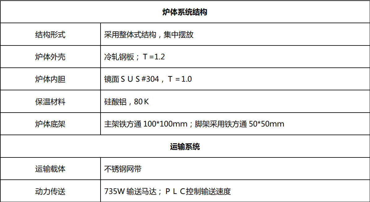 东莞实力厂家大型高温热风循环UV流水线隧道炉丝印烘干线可定制_东莞实力厂家大型高温热风循环UV流水线隧道炉丝印烘干线可定制