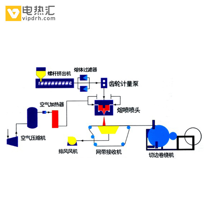 口罩机器_熔喷布设备设备熔喷布生产线熔喷布口罩机器熔喷布