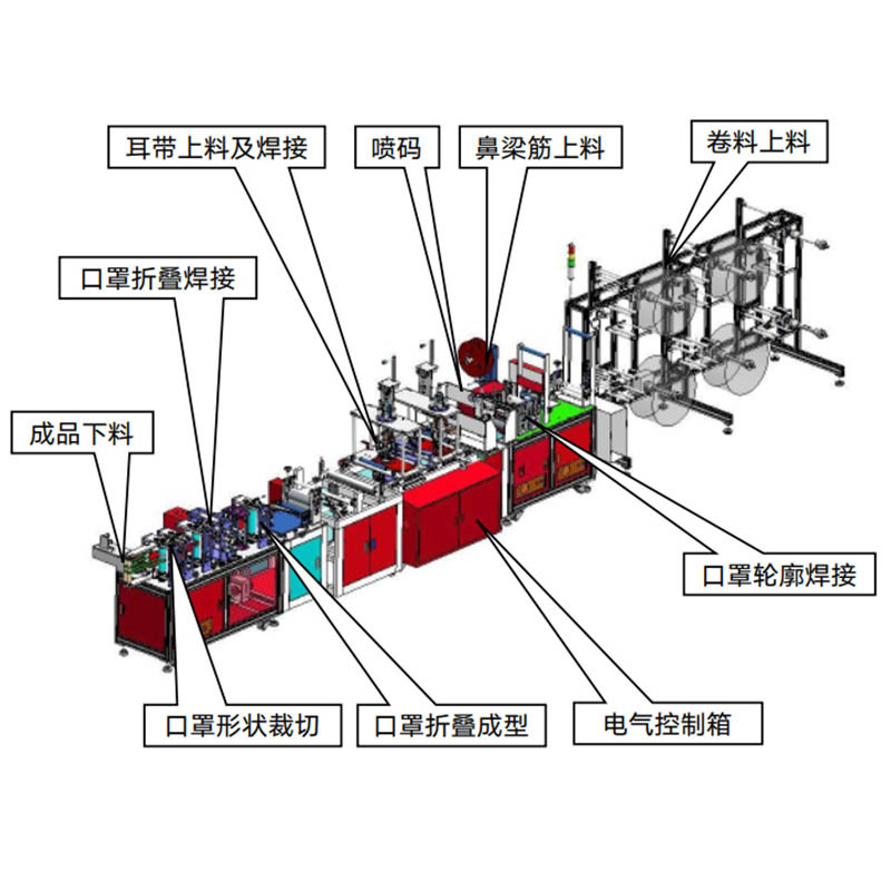 自动口罩机_自动n95口罩机高速自动上市公司kn95口罩机