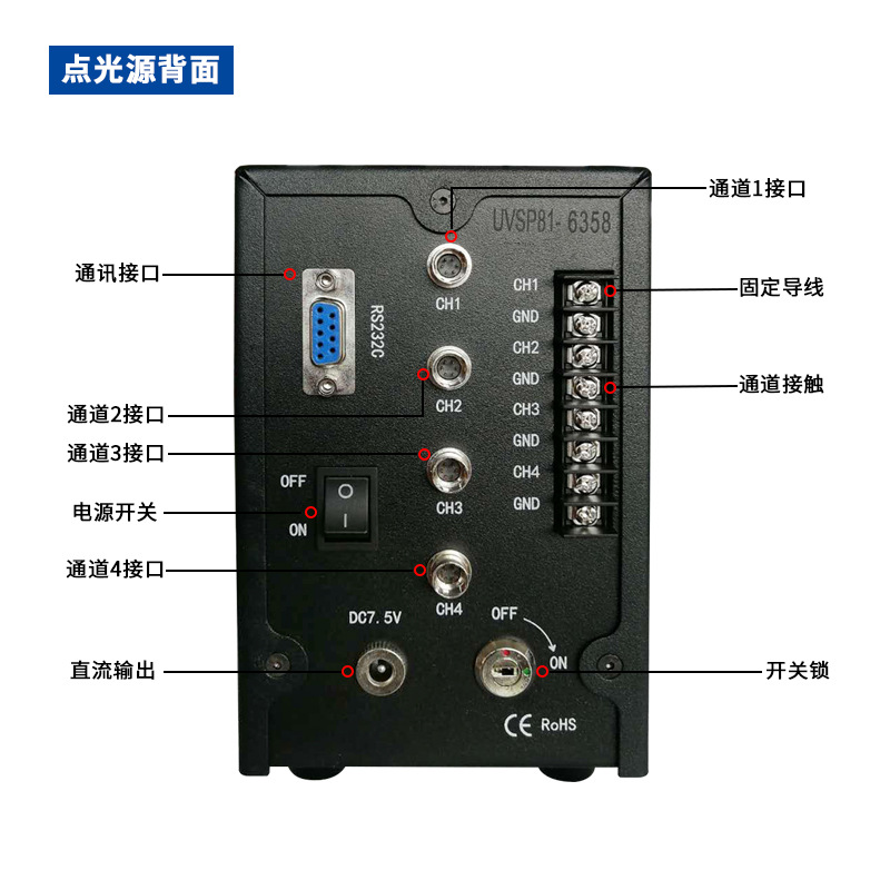 点胶专用uvLED光固机无影胶快速固化UVLED点光源烘干固化设备