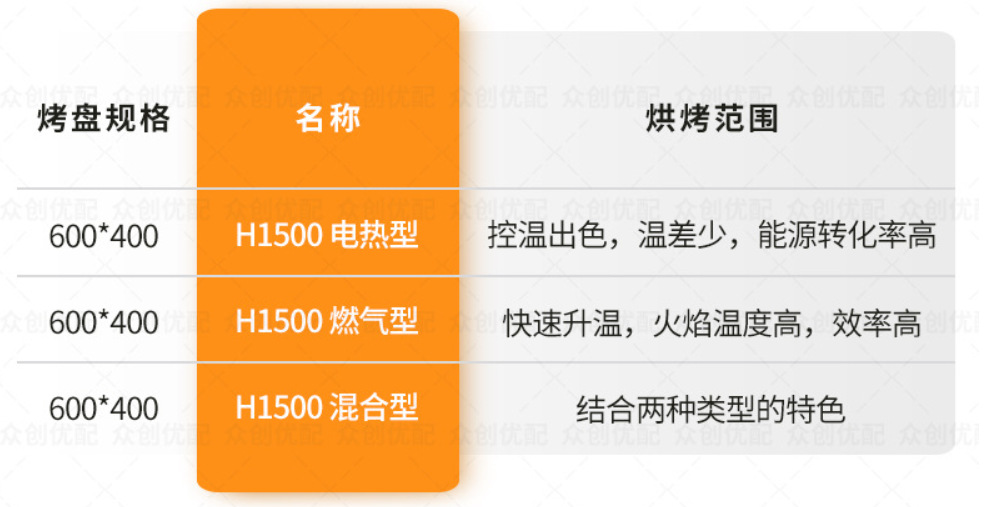 烘干固化设备_上海隧道炉商用触摸面板电热隧道曲奇饼干工厂食品加工设备隧道炉