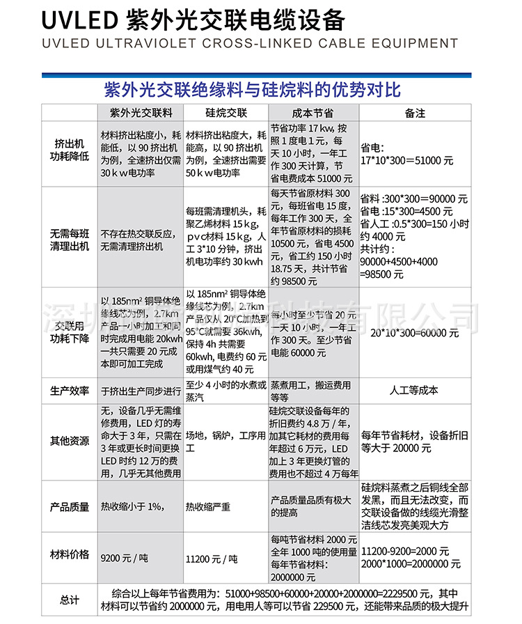 烘干固化设备_UV辐照交联机LED紫外线设备电线电缆交联低烟无卤料节能高效