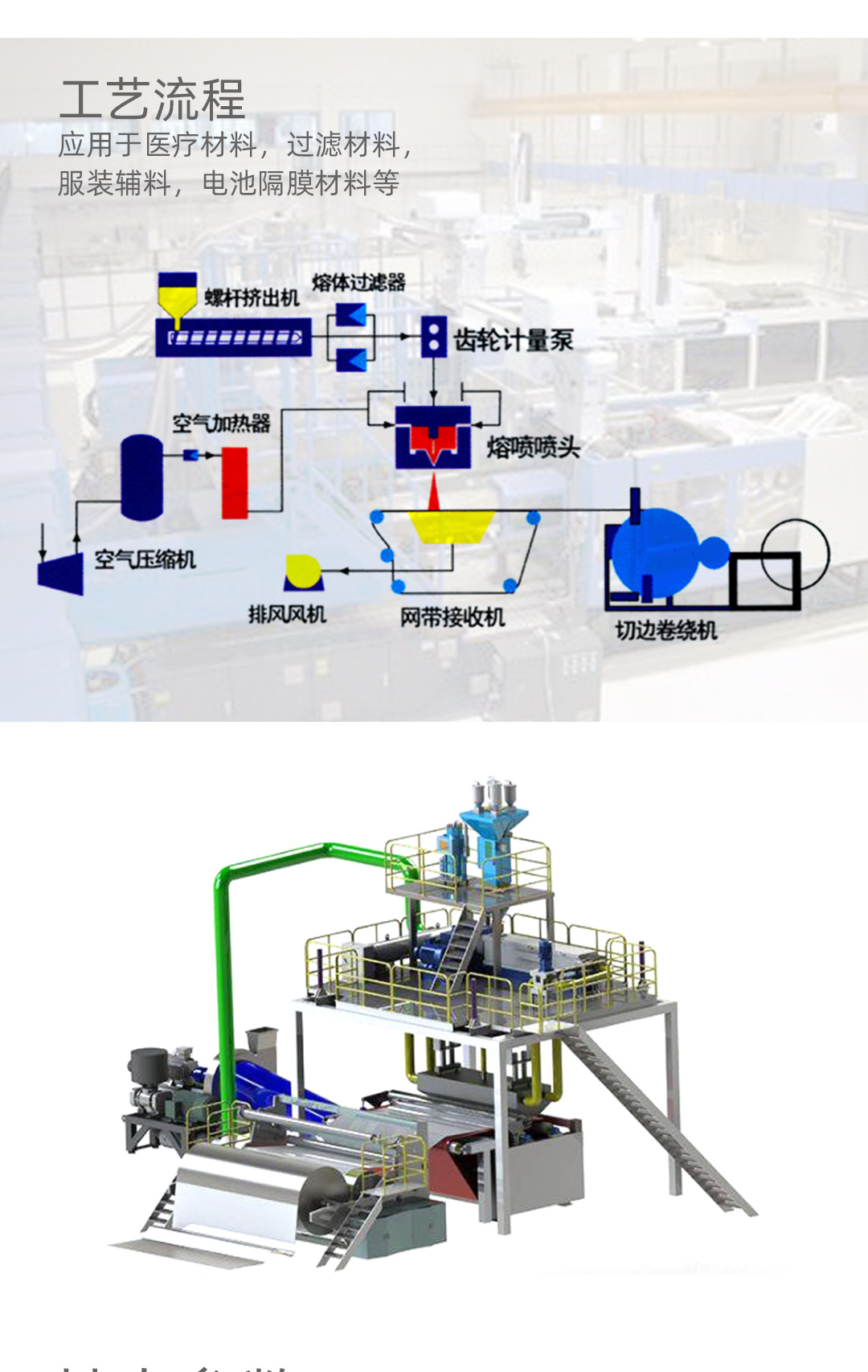 口罩机器_熔喷布设备设备熔喷布生产线熔喷布口罩机器熔喷布