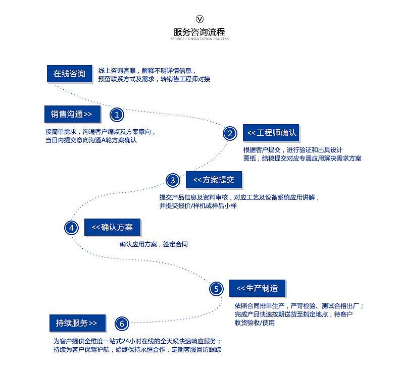 工厂定制uvled固化机隧道式烘干线uv固化灯涂装家具油印固化设备
