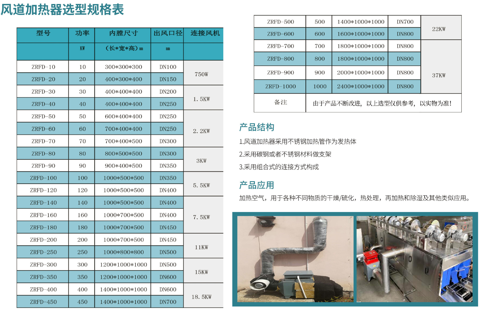 电热器_直供高温隧道炉烘干流水线工业隧道式烘箱定制