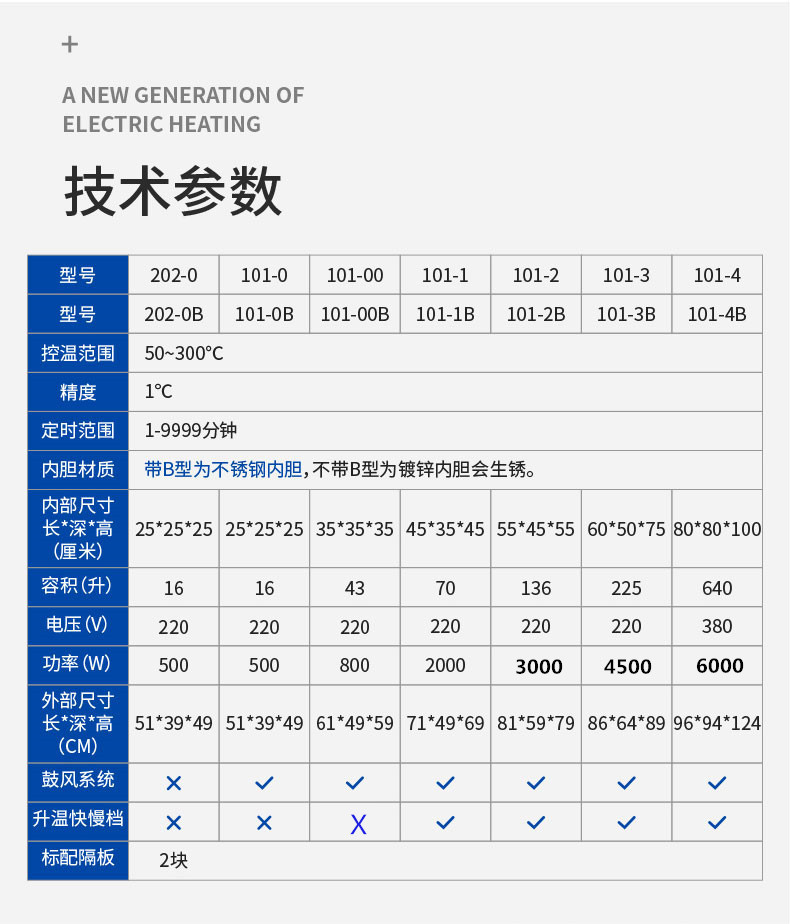 电热恒温鼓风干燥箱高温工业用热风循环烘箱烘干机烤箱小型实验室
