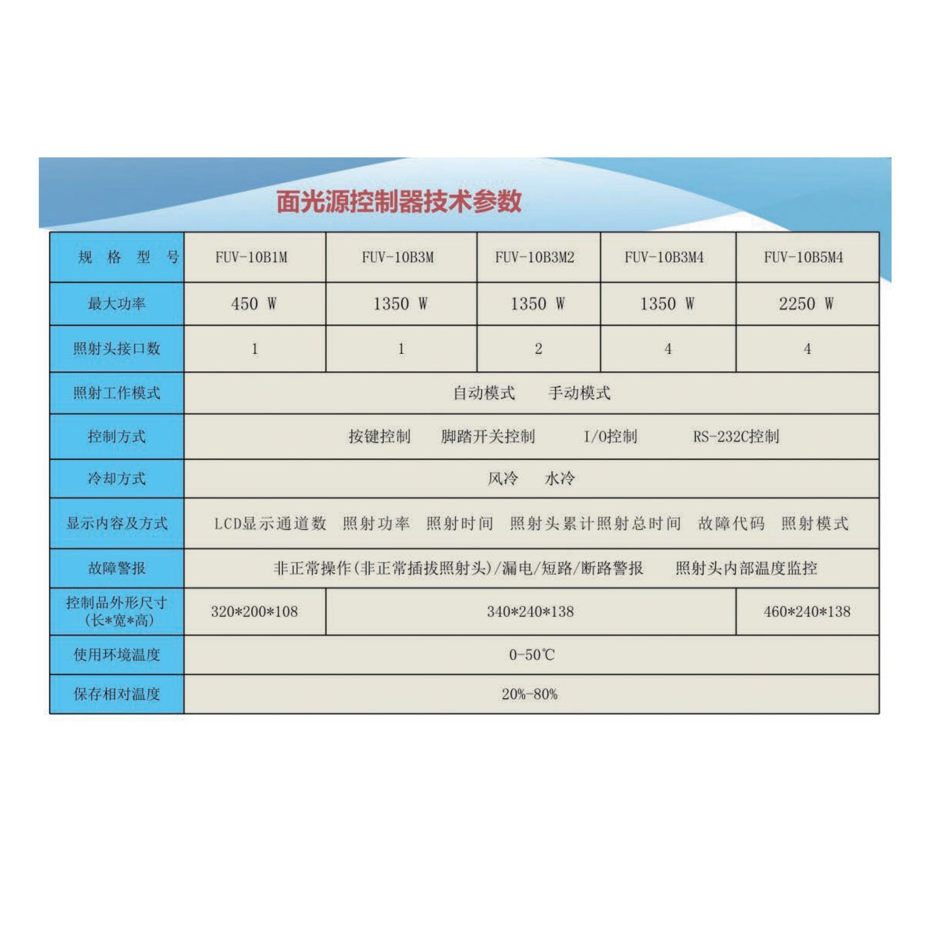 私人定制uv固化机leduv固化机光固机leduv固化灯