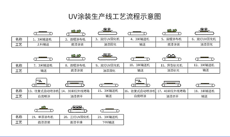 定制台式商标不干胶固化机紫外线UV固化机油墨UV光固机