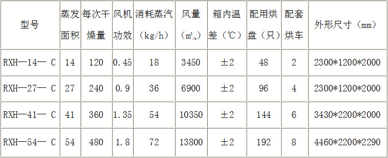 供应上海绿翊恒温热风循环电烤箱电热鼓风干燥烘箱循环工业烤箱