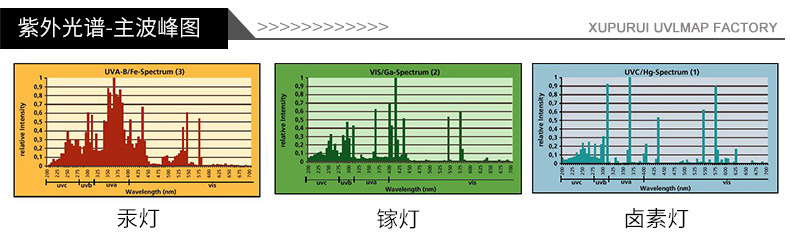 紫外线灯_厂家直销喷漆隧道炉uv固化汞灯高压紫外线灯真空镀膜机UV固化灯