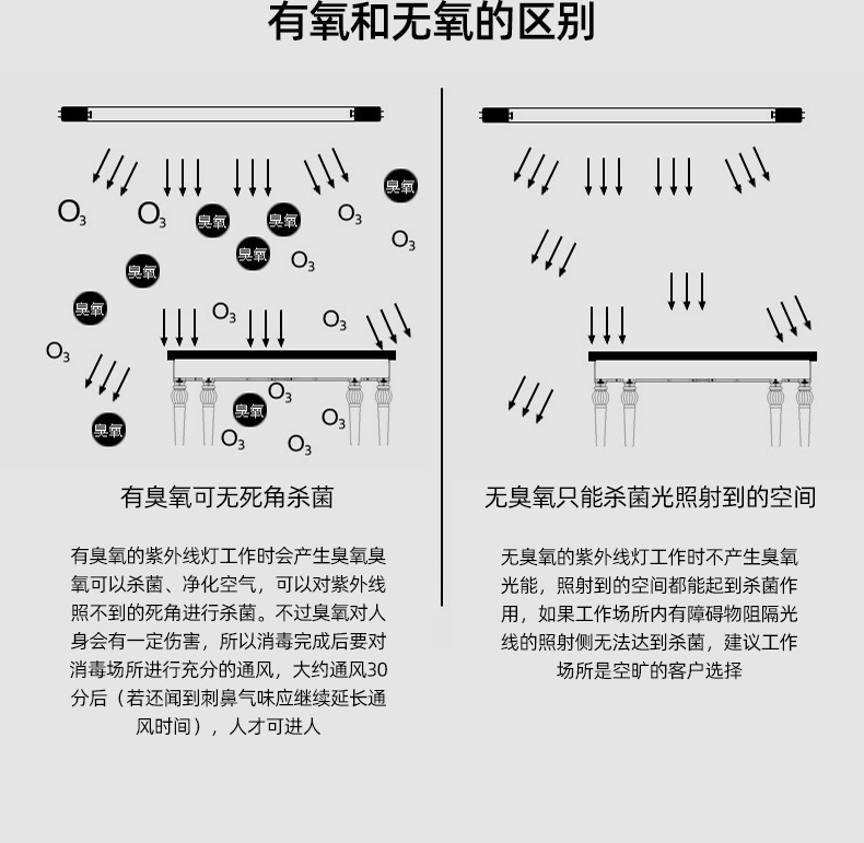 台式杀菌灯_冷阴极紫外线灯管杀菌消毒UV灯管消毒棒灯管无臭氧U型消毒灯UV灯