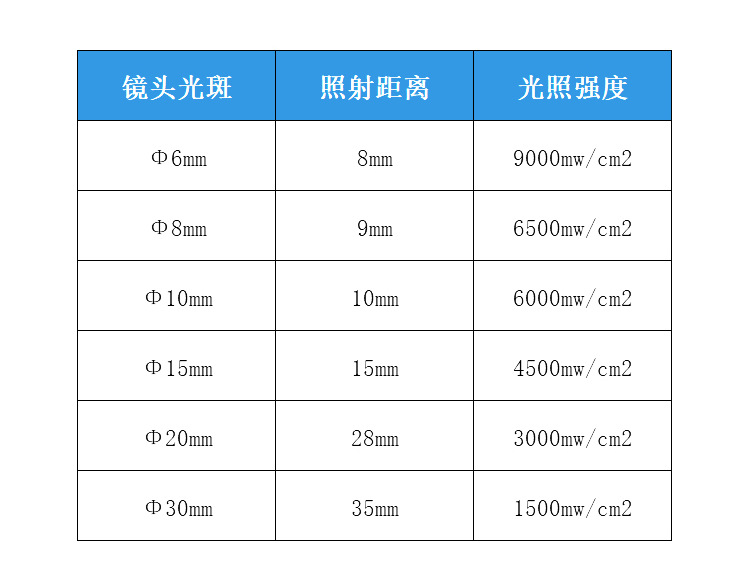 东莞供应手持式leduv机uvled固化机uv固化系统uv固化设备