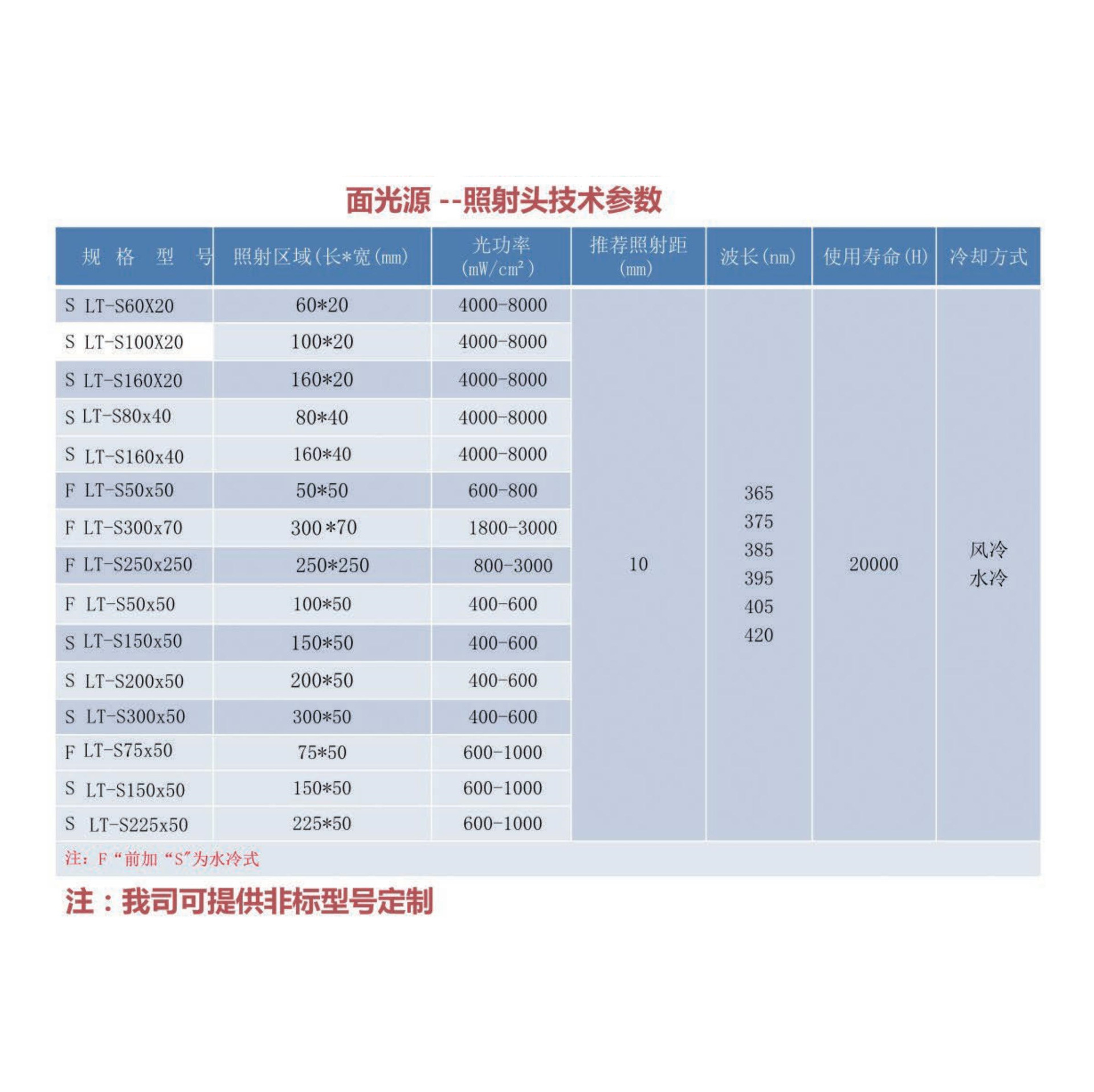 私人定制uv固化机leduv固化机光固机leduv固化灯