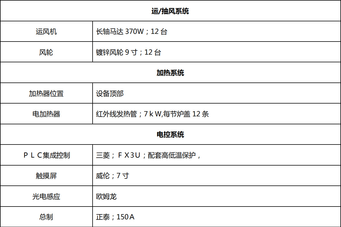 东莞实力厂家大型高温热风循环UV流水线隧道炉丝印烘干线可定制_东莞实力厂家大型高温热风循环UV流水线隧道炉丝印烘干线可定制