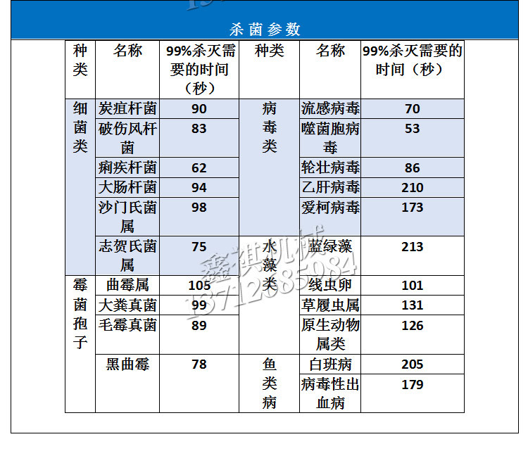 食品杀菌设备_厂家直供口罩紫外线杀菌机隧道式口罩食品灭菌机防护服杀菌炉