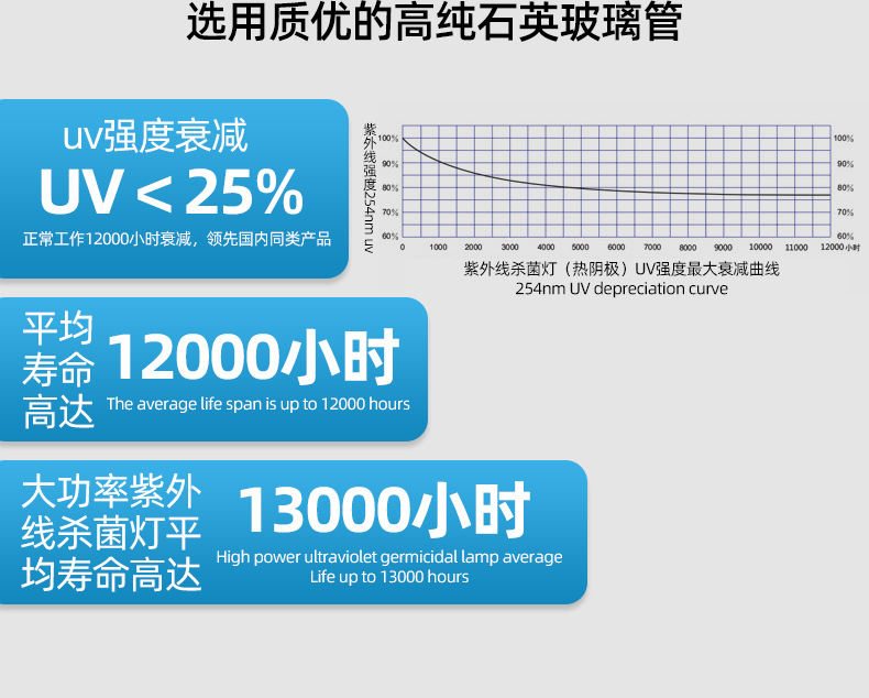 台式杀菌灯_冷阴极紫外线灯管杀菌消毒UV灯管消毒棒灯管无臭氧U型消毒灯UV灯