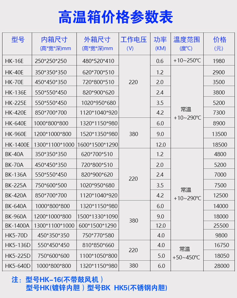 厂家直供电热鼓风干燥箱恒温干燥烘箱实验室工业商用烤箱老化箱