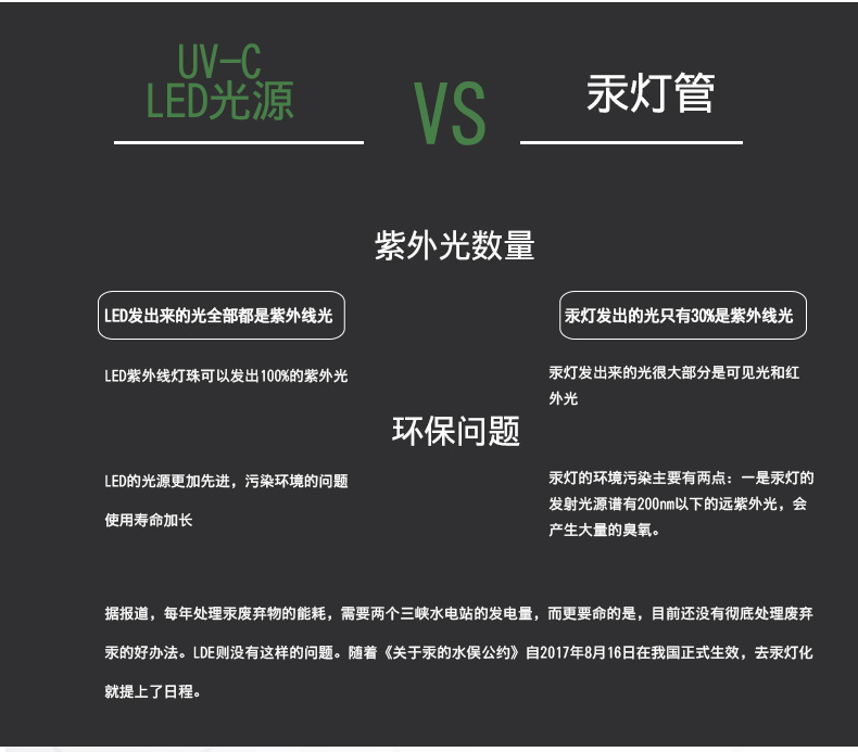 厂家紫外线消毒盒手机口罩消毒器消毒灯UV除菌杀菌灯便携式杀菌盒