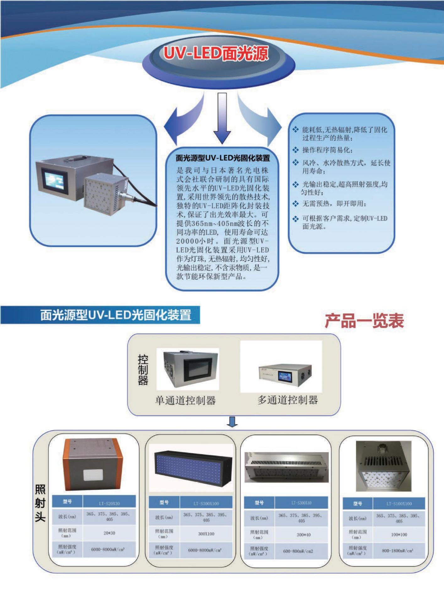 【和瑞隆】私人定制uv固化机leduv固化机光固机leduv固化灯