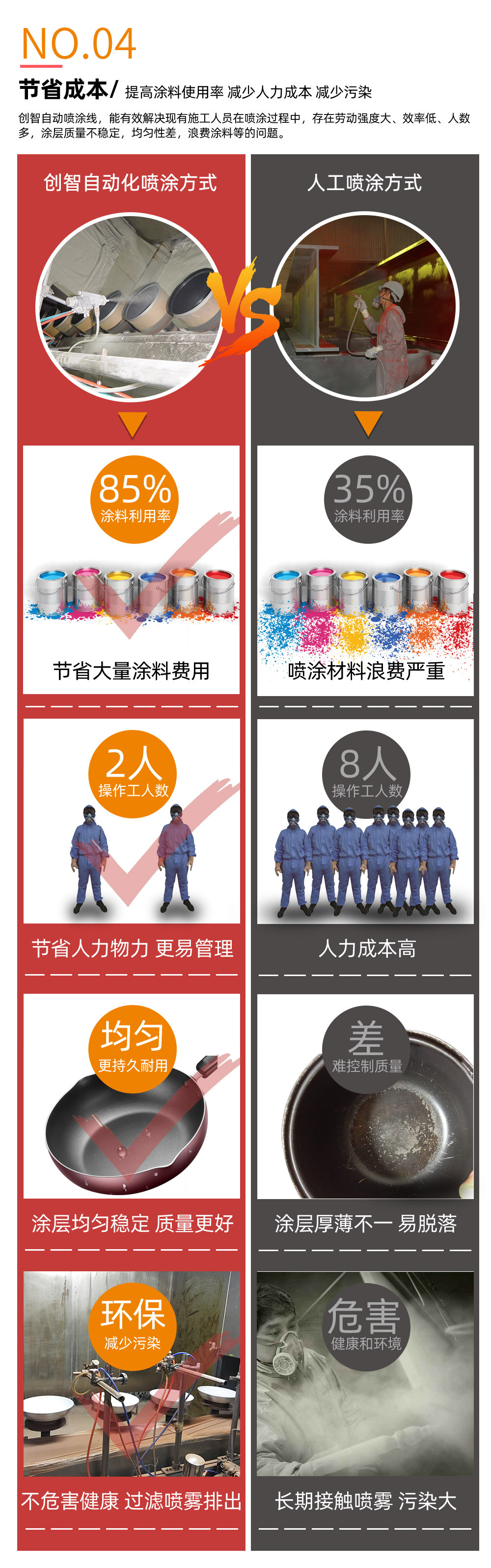 涂装生产线_【广东创智】自动喷涂流水线UV固化机烘干设备工业喷漆生产线
