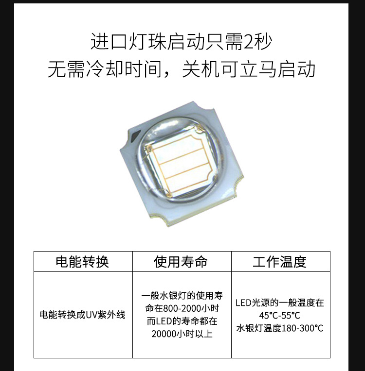紫外线UVLED固化机无影胶UV固化灯LEDUV油墨低温LED光固化设备
