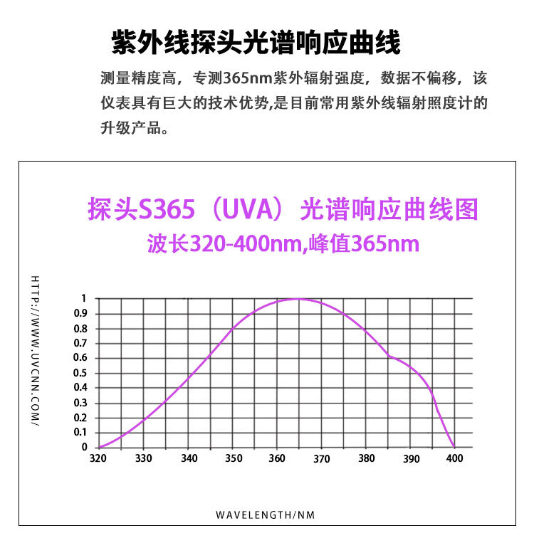 手持式紫外辐照计uv-aSDR365UV光强度测试仪固化机UV能量计