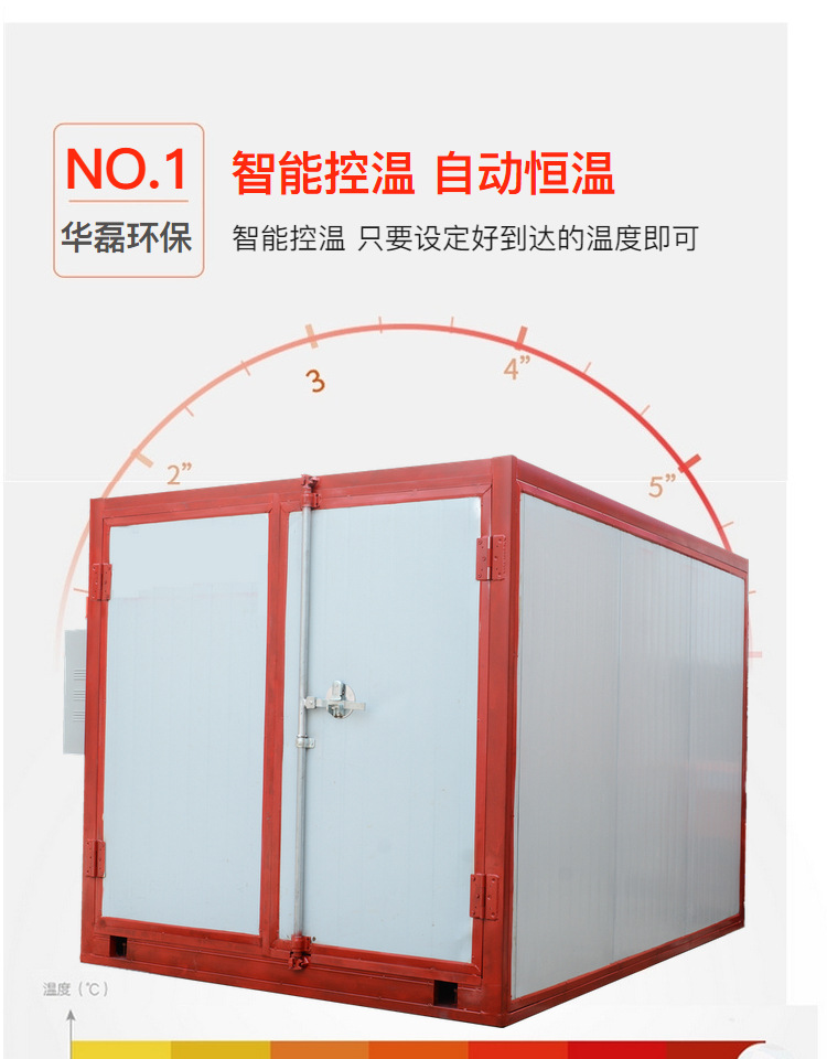 烤漆设备_高温烤漆房固化炉全套喷塑设备大小型电加热燃气工业喷塑烤箱定制