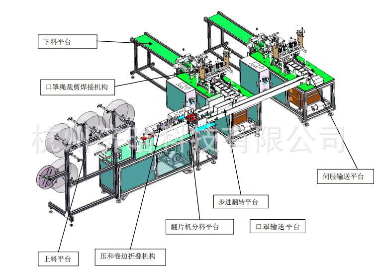 流水线设备_KN95口罩全自动打片内置鼻梁条生产流水线设备