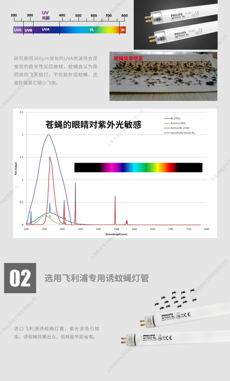 飞利浦紫外线UVA诱蚊灭蝇灯管TL8WACTINICBL光敏胶UV固化8W灯管