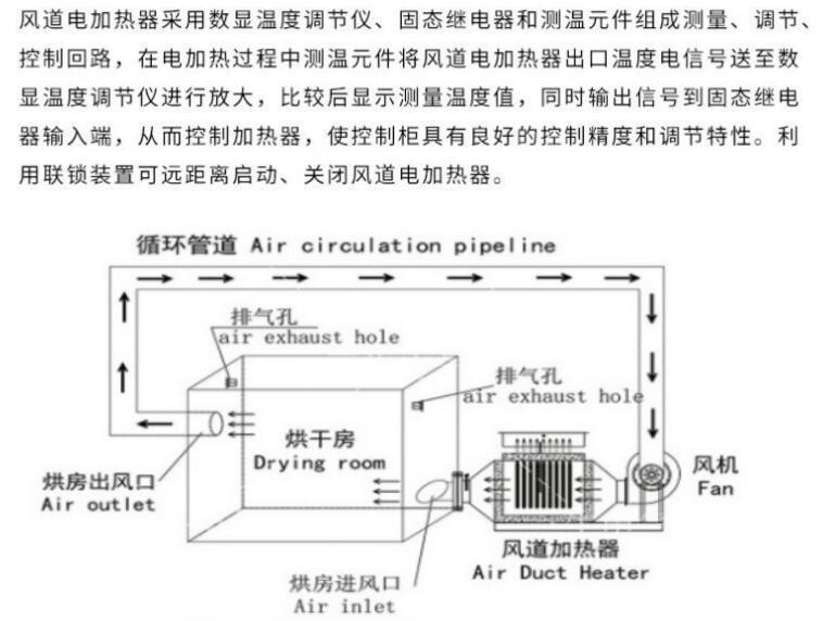 电热器_直供高温隧道炉烘干流水线工业隧道式烘箱定制