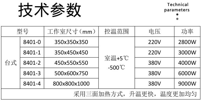 上海叶拓8401高温干燥箱熔喷布模具500度工业恒温烘箱电焊条烤箱