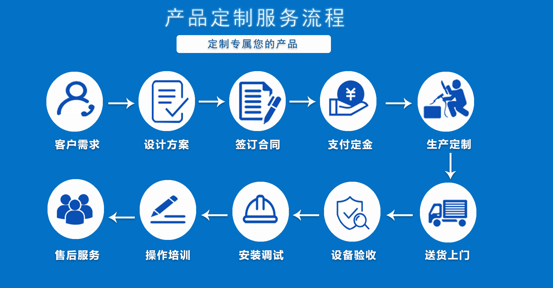 工业烤箱_广东大型滑轨工业电烤箱高温热风循环电烤箱立式双门工业烤箱