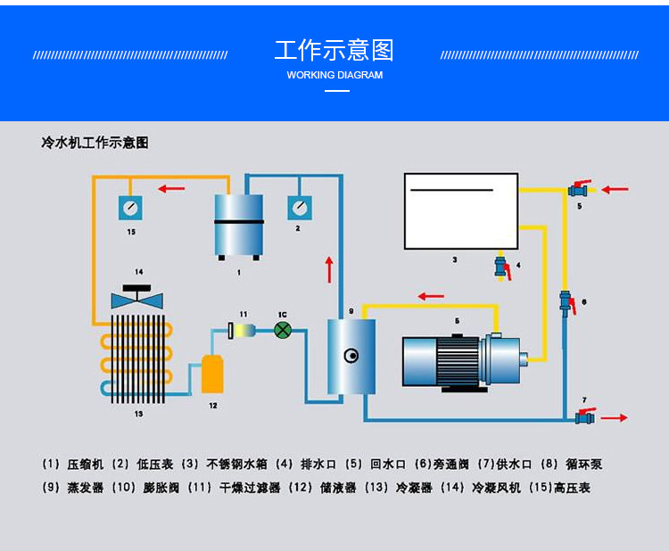 UVLED薄膜固化机丝印uv油墨固化触摸屏印刷UV胶贴合紫外线灯新品