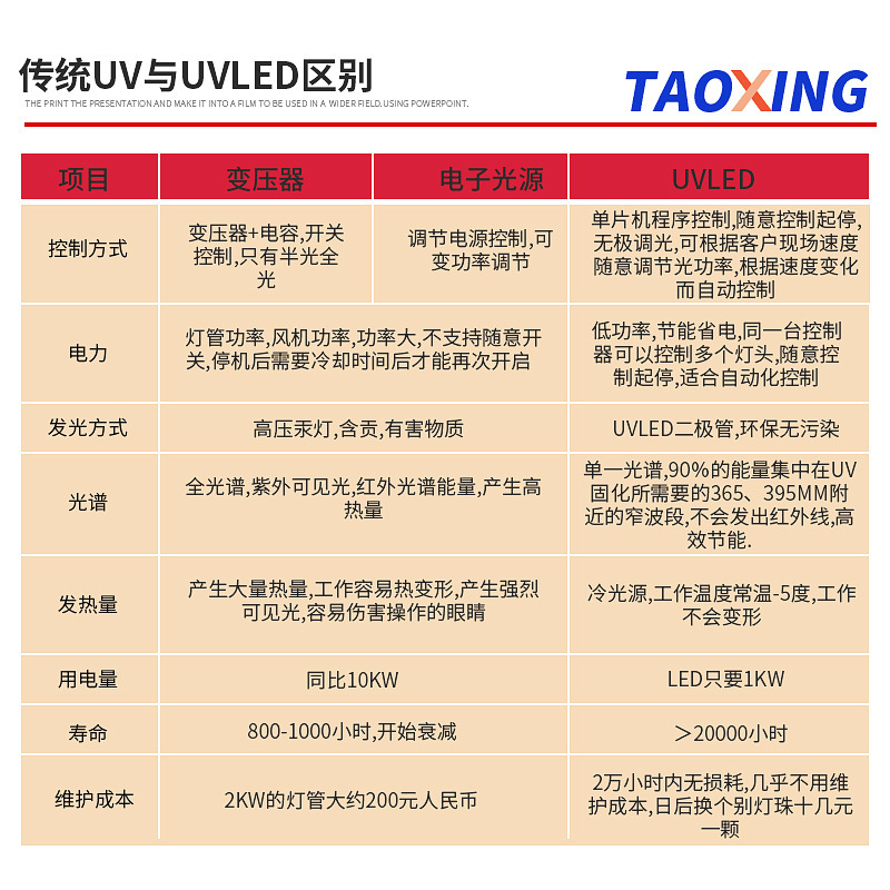 UV印刷行业通用型流水线输送UVLED固化炉紫外线固化机厂家