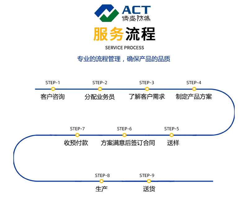 侨盛3D磁性变色油墨材料食品级环保银红变绿丝印UV油墨特价批发