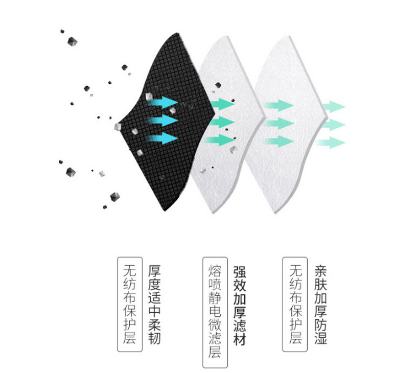 口罩生产设备_自动一拖二一次性无纺布口罩生产设备口罩耗材生产线