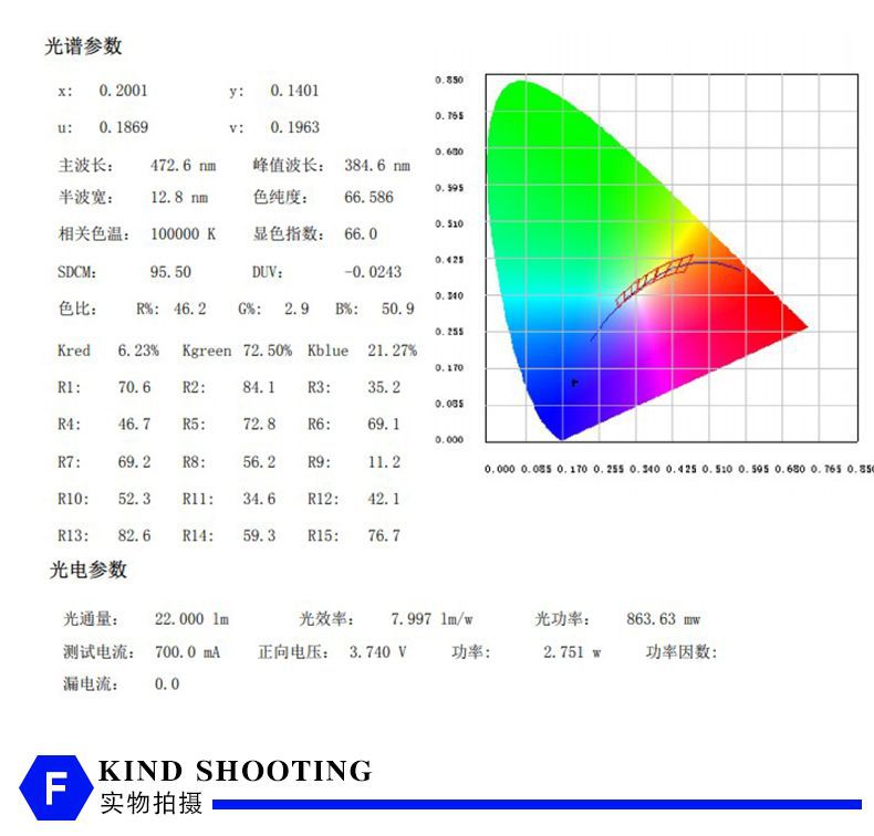 大功率LED灯珠_陶瓷1W3w大功率3535紫光395nm400nm410nmUVA固化机验钞机灯珠