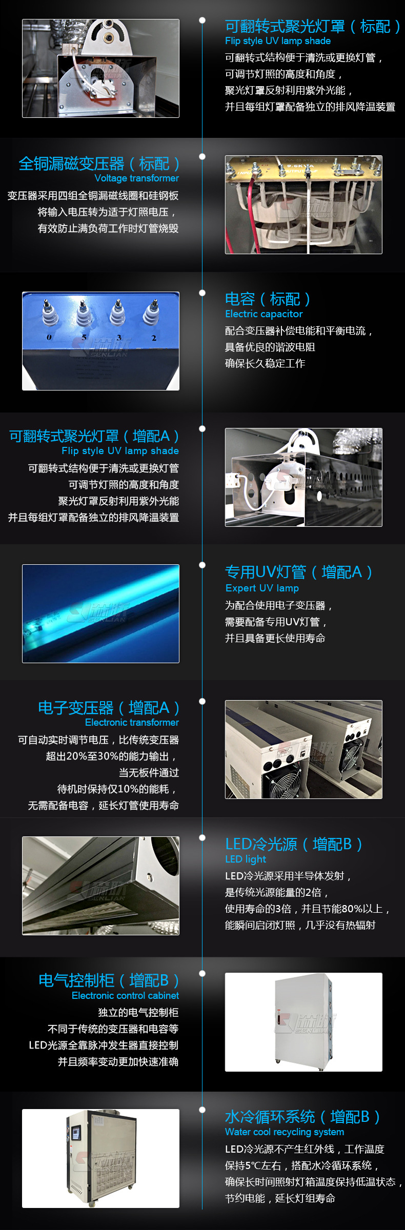 厂家定制家具木板双灯UV固化机低温低耗uv机涂装生产线干燥设备