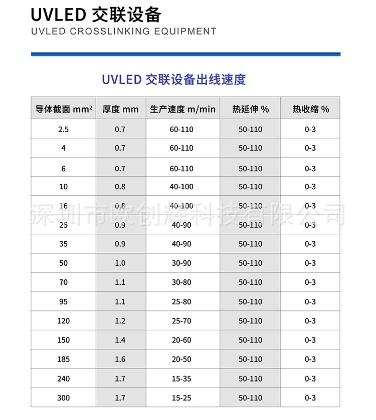 烘干固化设备_UV辐照交联机LED紫外线设备电线电缆交联低烟无卤料节能高效