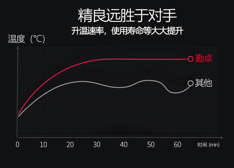 厂家直供电热鼓风干燥箱恒温干燥烘箱实验室工业商用烤箱老化箱