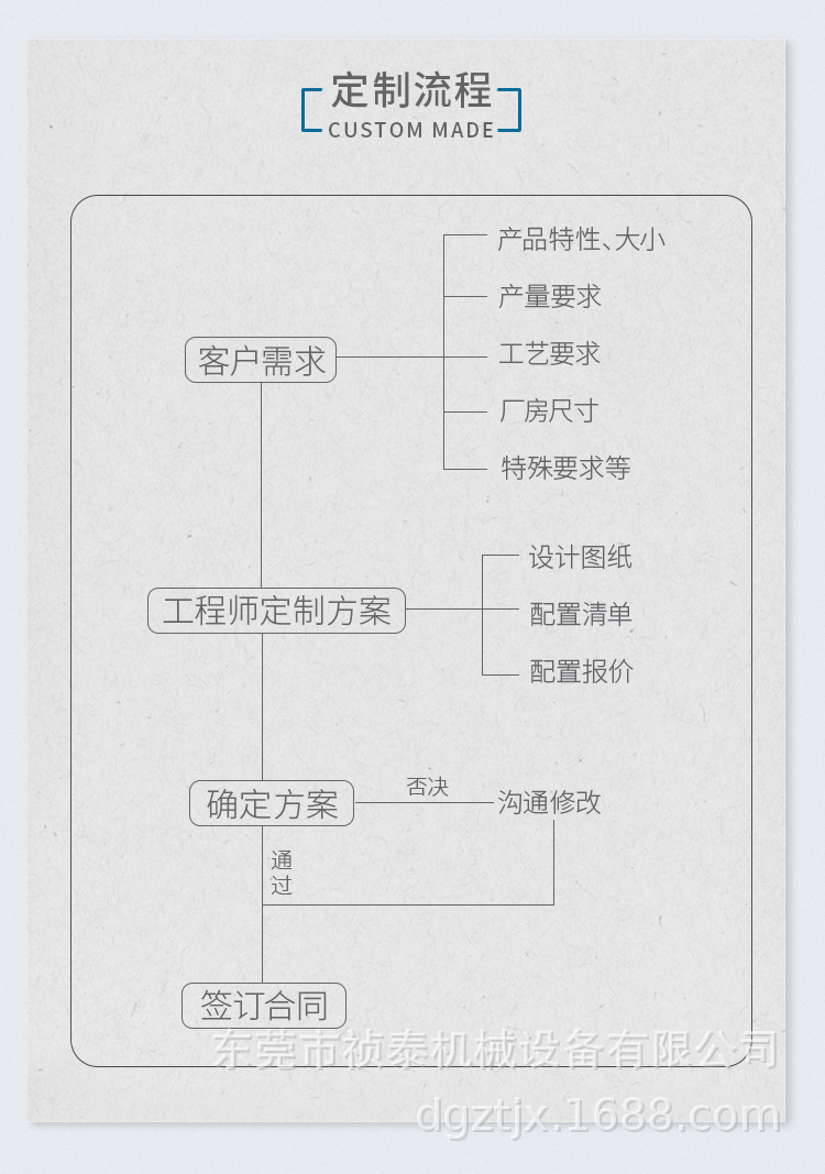 大型隧道炉烘干生产线UV光固化机1-3KW两组紫外线灯尺寸支持定制