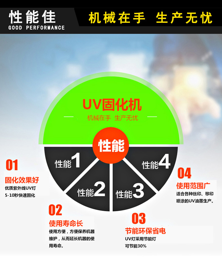 1kw手提机uv灯光合紫外线固化机手提小型uv烤箱uv光固机汽车补漆