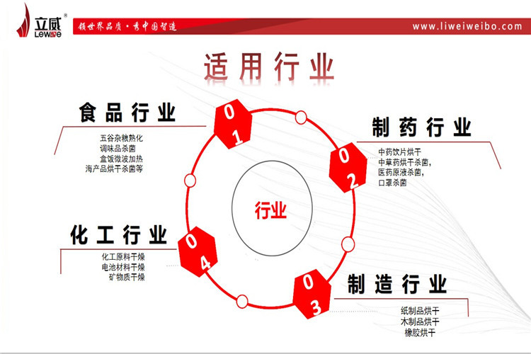 盒饭加热炉隧道式的盒饭加热流水线学生开学菜品加热设备
