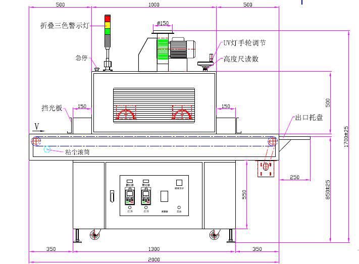 销售微型uv灯固化机烘道uv光固化机多功能瓷砖表面上光油uv光固化