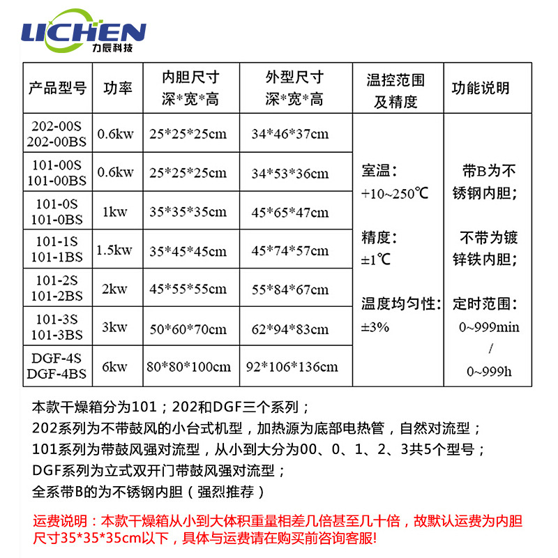 干燥箱_电热鼓风干燥箱小型工业恒温烘干箱实验室药材烤箱烘箱