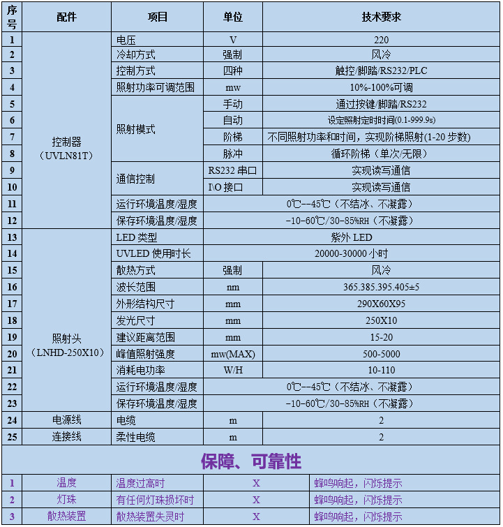 UV线光源固化设备|上海UV固化机|华东UVLED固化设备|紫外固化灯