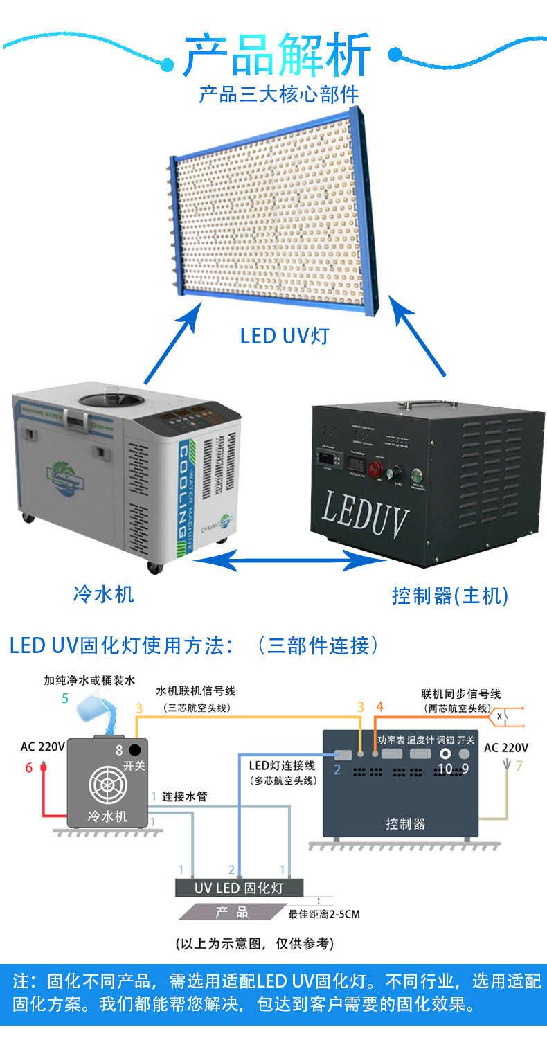 LEDUV紫外线固化灯UVLED固化机厂家直销